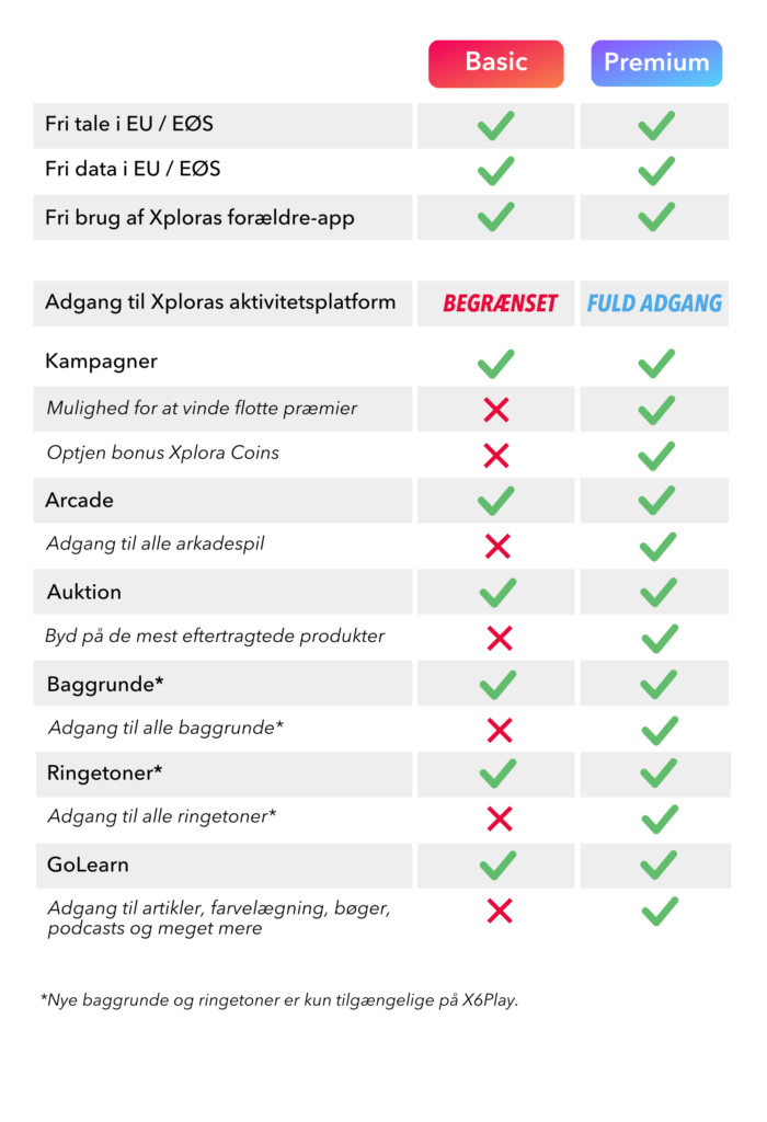 Forskellen på Xplora abonnement